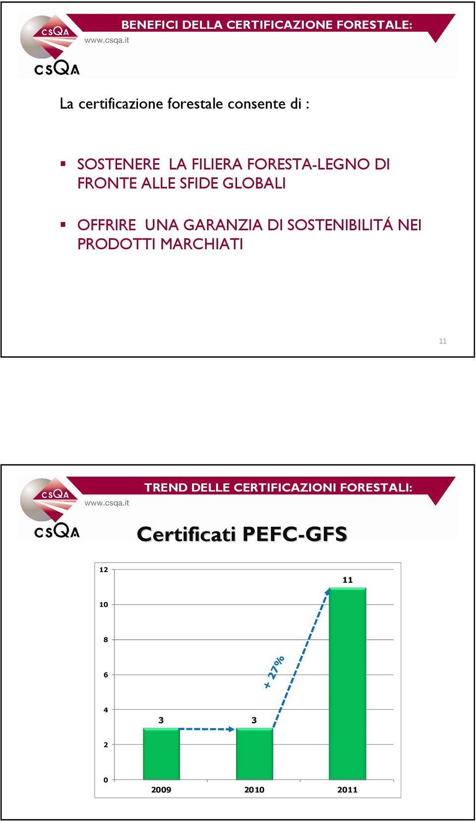 GLOBALI OFFRIRE UNA GARANZIA DI SOSTENIBILITÁ NEI PRODOTTI MARCHIATI 11