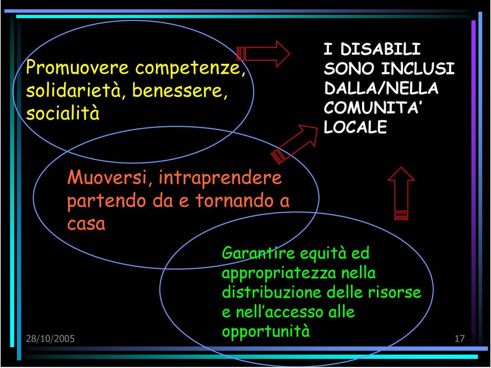 partendo da e tornando a casa Garantire equità ed appropriatezza