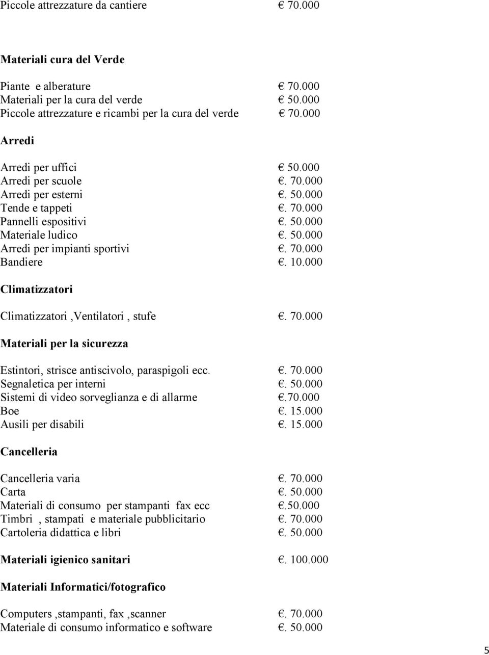 10.000 Climatizzatori Climatizzatori,Ventilatori, stufe. 70.000 Materiali per la sicurezza Estintori, strisce antiscivolo, paraspigoli ecc.. 70.000 Segnaletica per interni. 50.