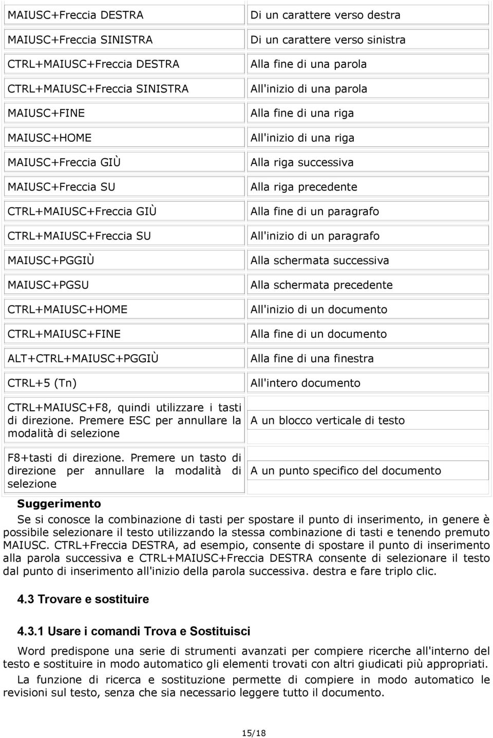 Premere ESC per annullare la modalità di selezione F8+tasti di direzione.