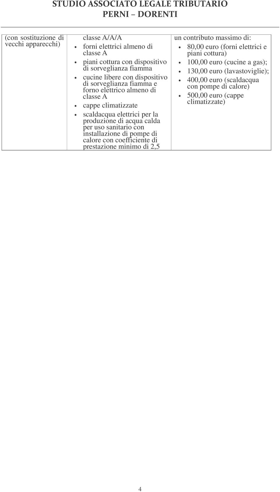 calda per uso sanitario con installazione di pompe di calore con coefficiente di prestazione minimo di 2,5 un contributo massimo di: 80,00 euro (forni