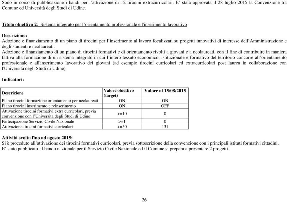 innovativi di interesse dell Amministrazione e degli studenti e neolaureati.