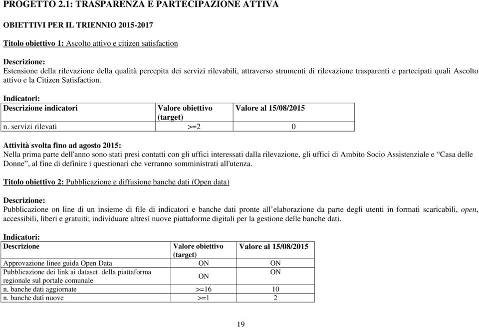 rilevabili, attraverso strumenti di rilevazione trasparenti e partecipati quali Ascolto attivo e la Citizen Satisfaction. indicatori Valore obiettivo Valore al 15/08/2015 n.