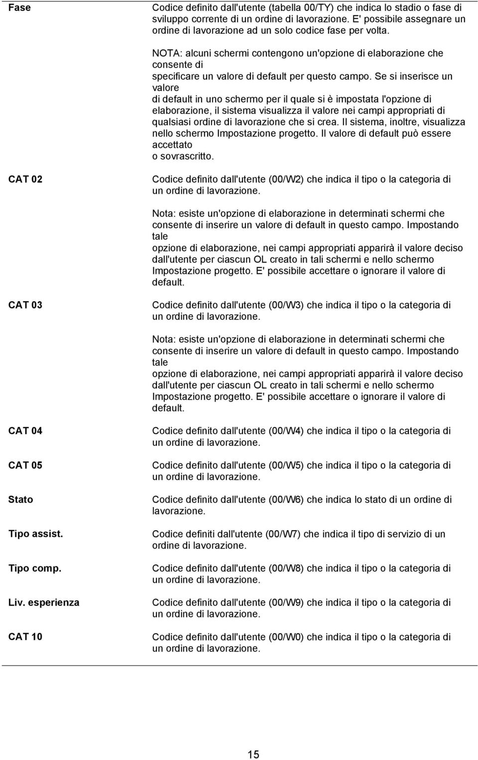 NOTA: alcuni schermi contengono un'opzione di elaborazione che consente di specificare un valore di default per questo campo.