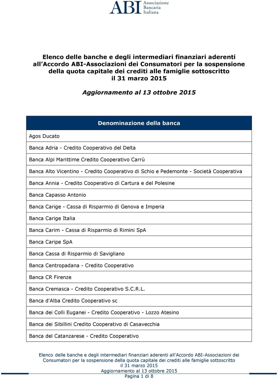 Cooperativa Banca Annia - Credito Cooperativo di Cartura e del Polesine Banca Capasso Antonio Banca Carige - Cassa di Risparmio di Genova e Imperia Banca Carige Italia Banca Carim - Cassa di