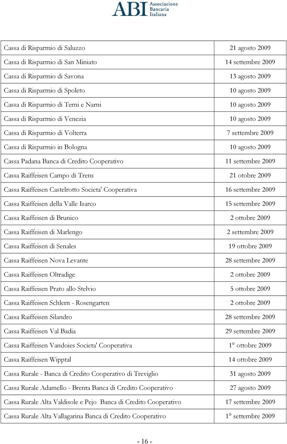 di Credito Cooperativo 11 settembre 2009 Cassa Raiffeisen Campo di Trens 21 otobre 2009 Cassa Raiffeisen Castelrotto Societa' Cooperativa 16 settembre 2009 Cassa Raiffeisen della Valle Isarco 15