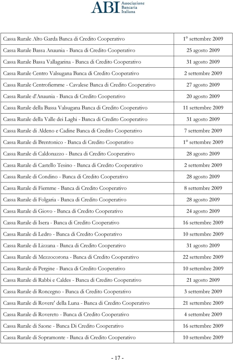 d'anaunia - Banca di Credito Cooperativo 20 agosto 2009 Cassa Rurale della Bassa Valsugana Banca di Credito Cooperativo 11 settembre 2009 Cassa Rurale della Valle dei Laghi - Banca di Credito