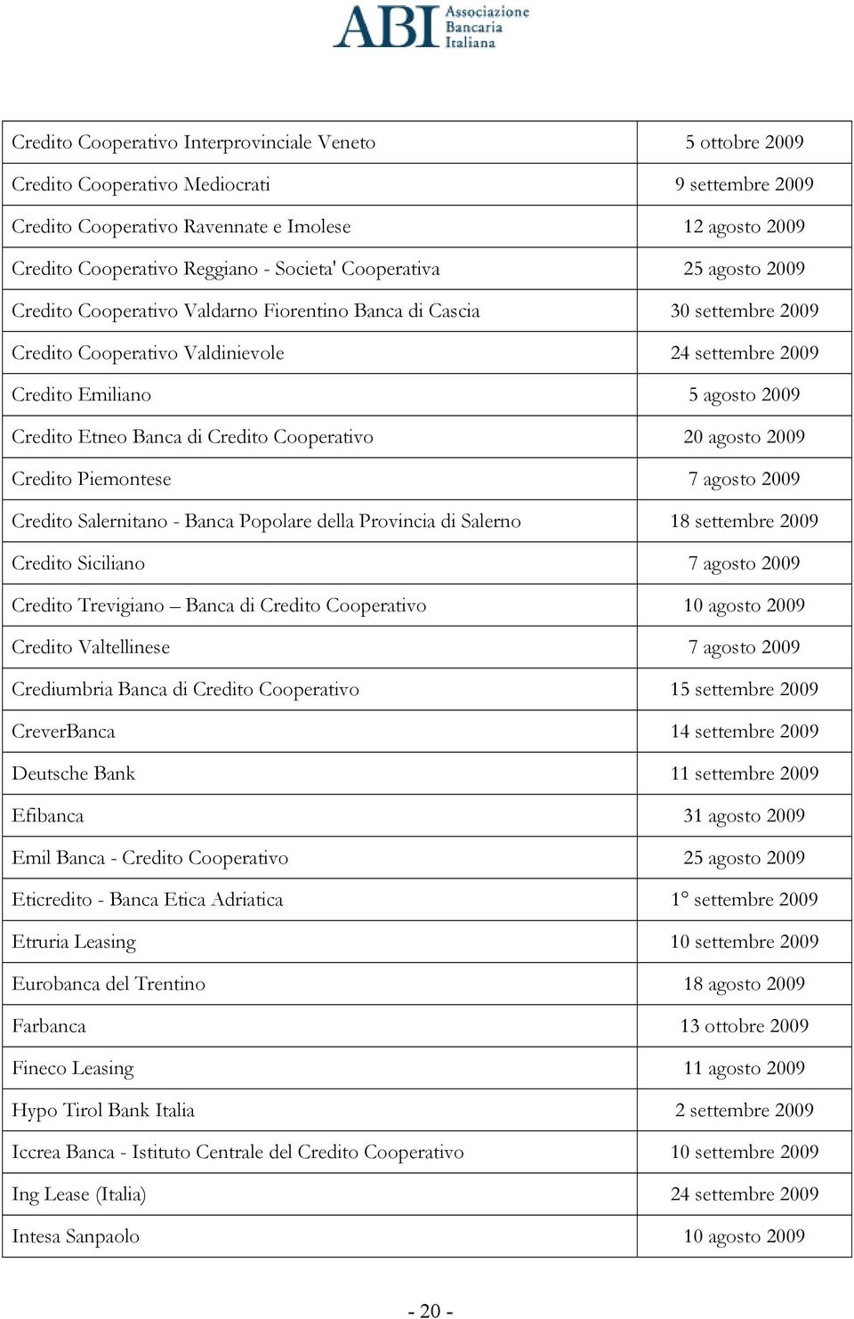 Etneo Banca di Credito Cooperativo 20 agosto 2009 Credito Piemontese 7 agosto 2009 Credito Salernitano - Banca Popolare della Provincia di Salerno 18 settembre 2009 Credito Siciliano 7 agosto 2009