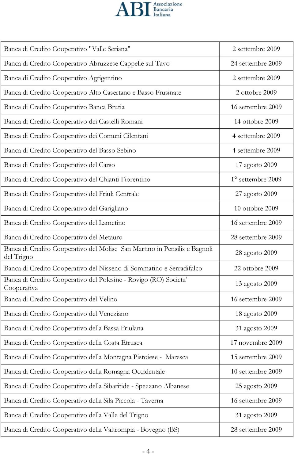 2009 Banca di Credito Cooperativo dei Comuni Cilentani 4 settembre 2009 Banca di Credito Cooperativo del Basso Sebino 4 settembre 2009 Banca di Credito Cooperativo del Carso 17 agosto 2009 Banca di