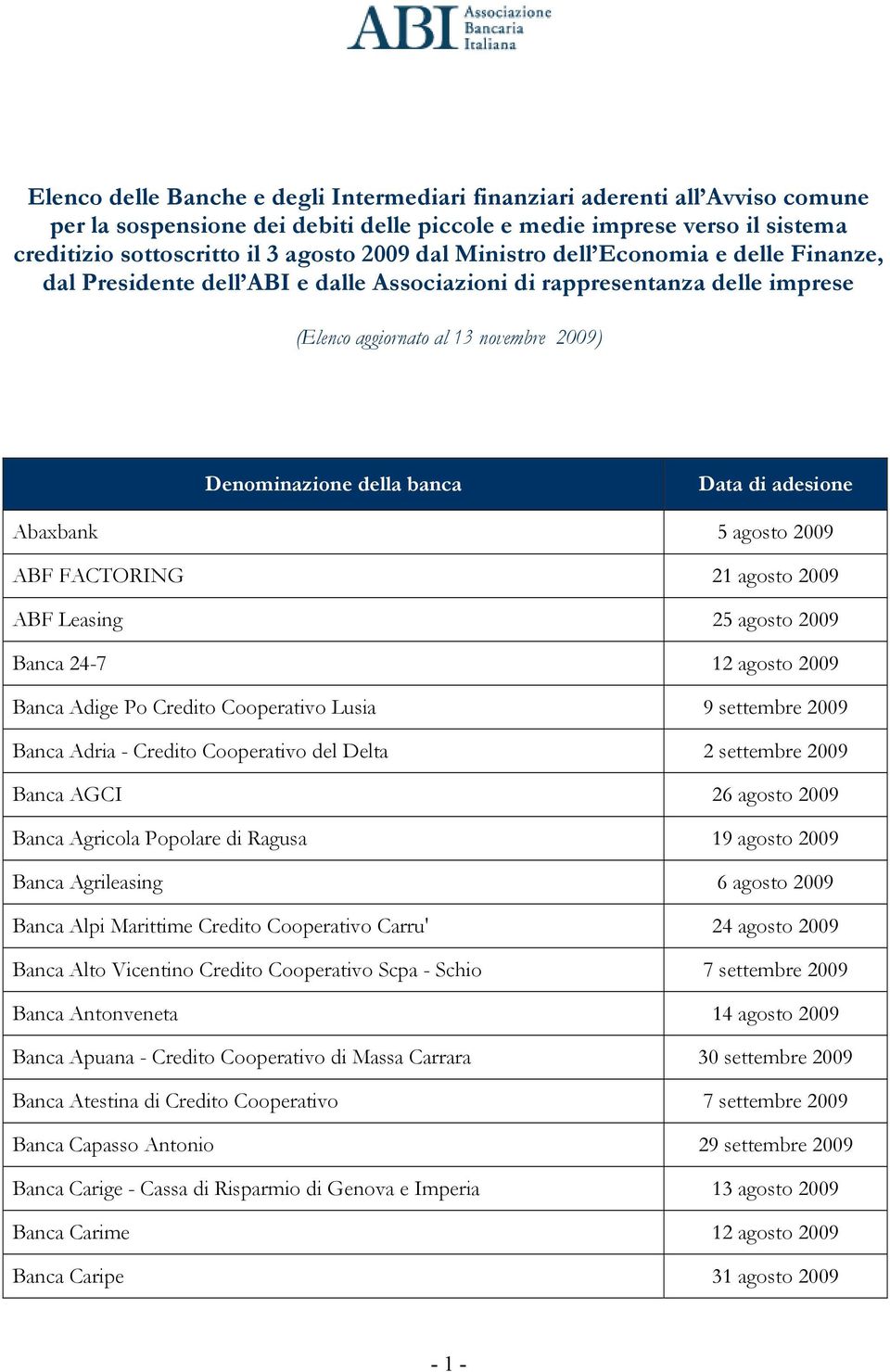 adesione Abaxbank 5 agosto 2009 ABF FACTORING 21 agosto 2009 ABF Leasing 25 agosto 2009 Banca 24-7 12 agosto 2009 Banca Adige Po Credito Cooperativo Lusia 9 settembre 2009 Banca Adria - Credito