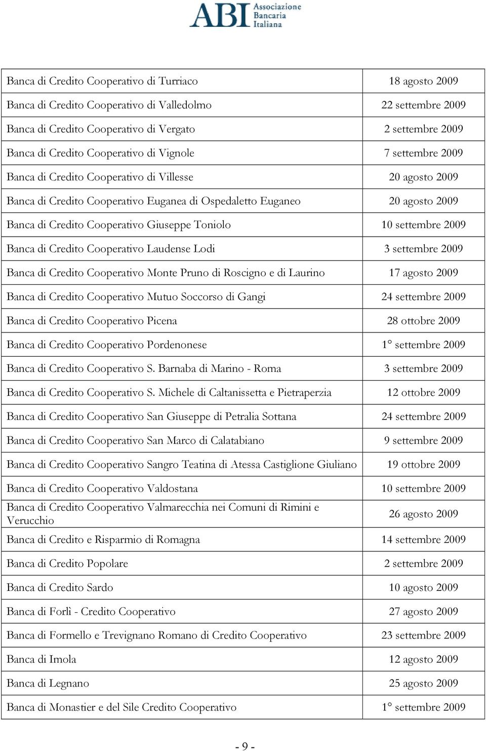 Giuseppe Toniolo 10 settembre 2009 Banca di Credito Cooperativo Laudense Lodi 3 settembre 2009 Banca di Credito Cooperativo Monte Pruno di Roscigno e di Laurino 17 agosto 2009 Banca di Credito