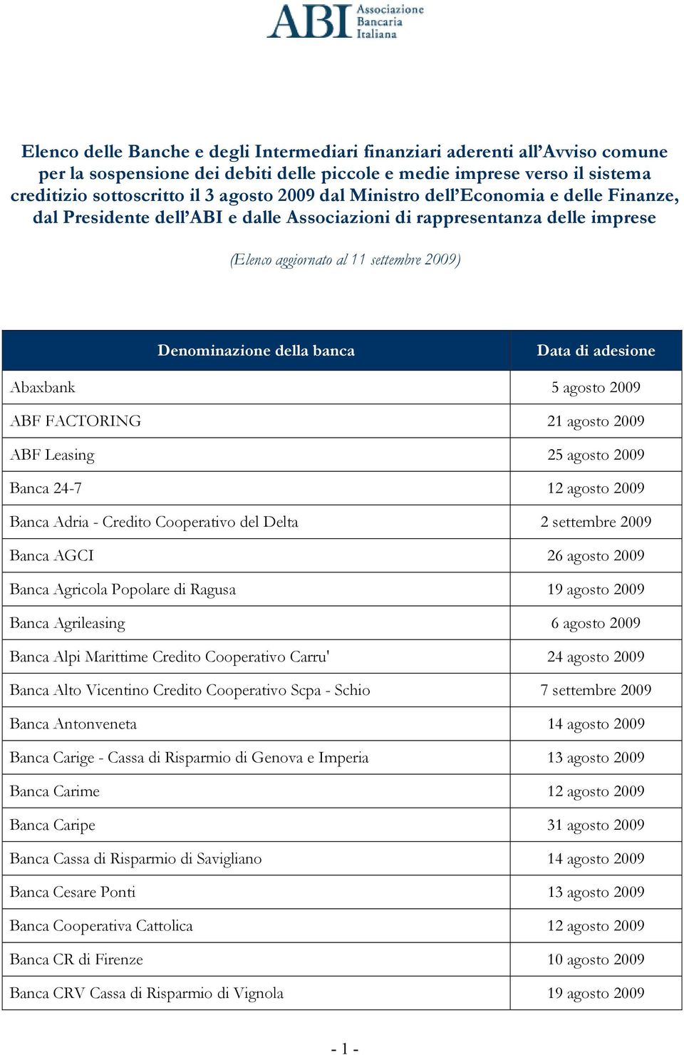 adesione Abaxbank 5 agosto 2009 ABF FACTORING 21 agosto 2009 ABF Leasing 25 agosto 2009 Banca 24-7 12 agosto 2009 Banca Adria - Credito Cooperativo del Delta 2 settembre 2009 Banca AGCI 26 agosto