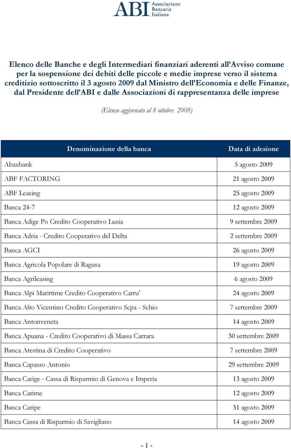 adesione Abaxbank 5 agosto 2009 ABF FACTORING 21 agosto 2009 ABF Leasing 25 agosto 2009 Banca 24-7 12 agosto 2009 Banca Adige Po Credito Cooperativo Lusia 9 settembre 2009 Banca Adria - Credito