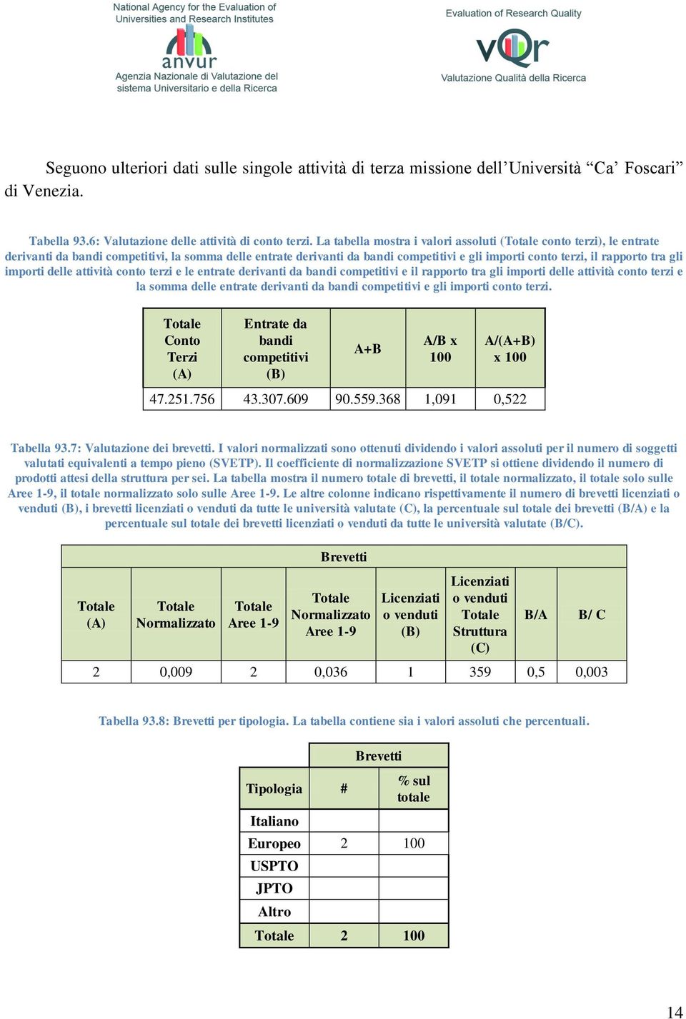 gli importi delle attività conto terzi e le entrate derivanti da bandi competitivi e il rapporto tra gli importi delle attività conto terzi e la somma delle entrate derivanti da bandi competitivi e