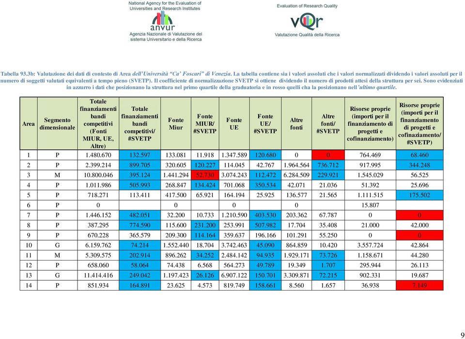 Il coefficiente di normalizzazione SVETP si ottiene dividendo il numero di prodotti attesi della struttura per sei.