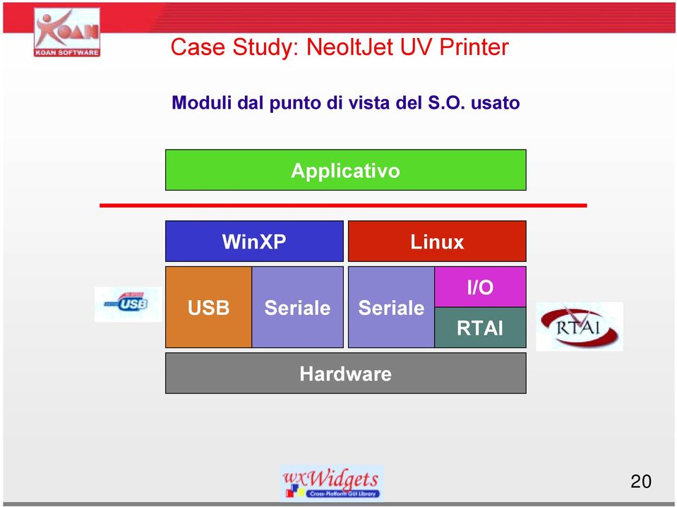 usato Applicativo WinXP