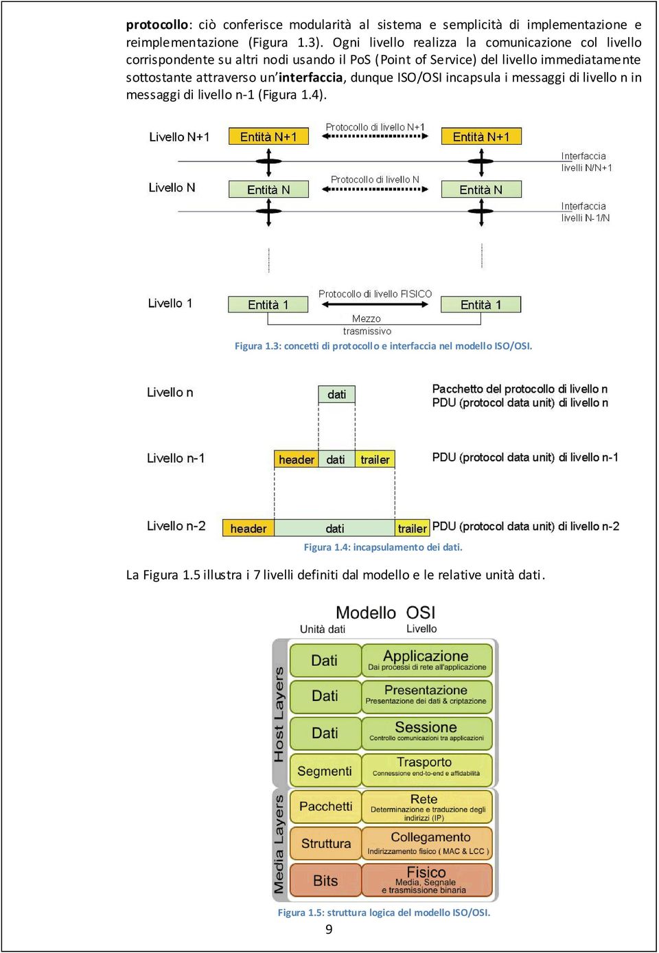 attraverso un interfaccia, dunque ISO/OSI incapsula i messaggi di livello n in messaggi di livello n-1 (Figura 1.4). Figura 1.