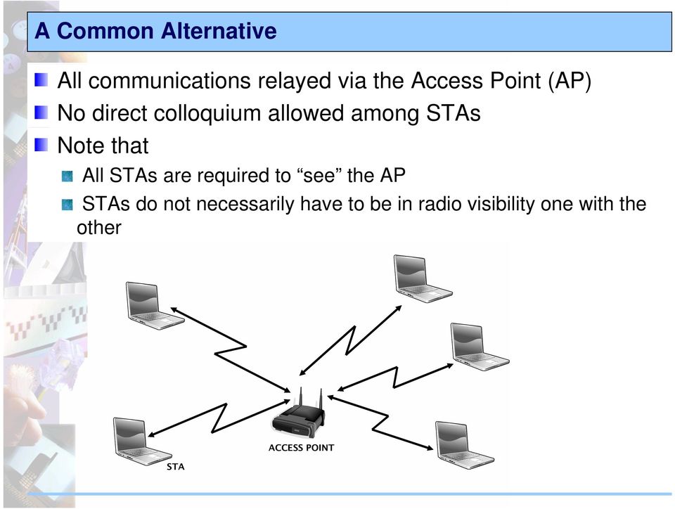 All STAs are required to see the AP STAs do not necessarily