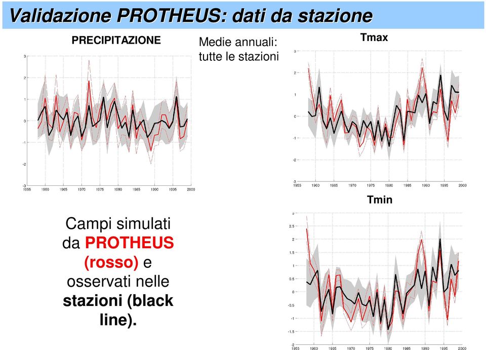 stazioni Tmax Campi simulati da PROTHEUS