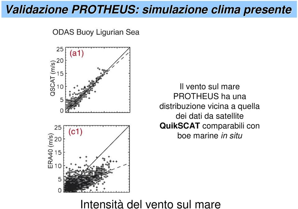 a quella dei dati da satellite QuikSCAT comparabili