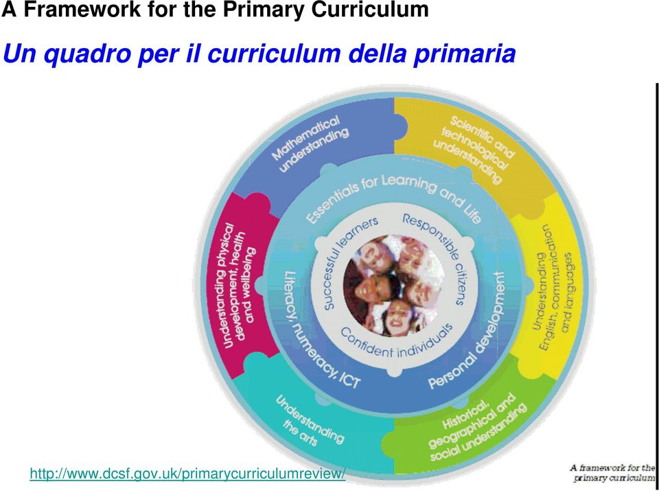 curriculum della primaria