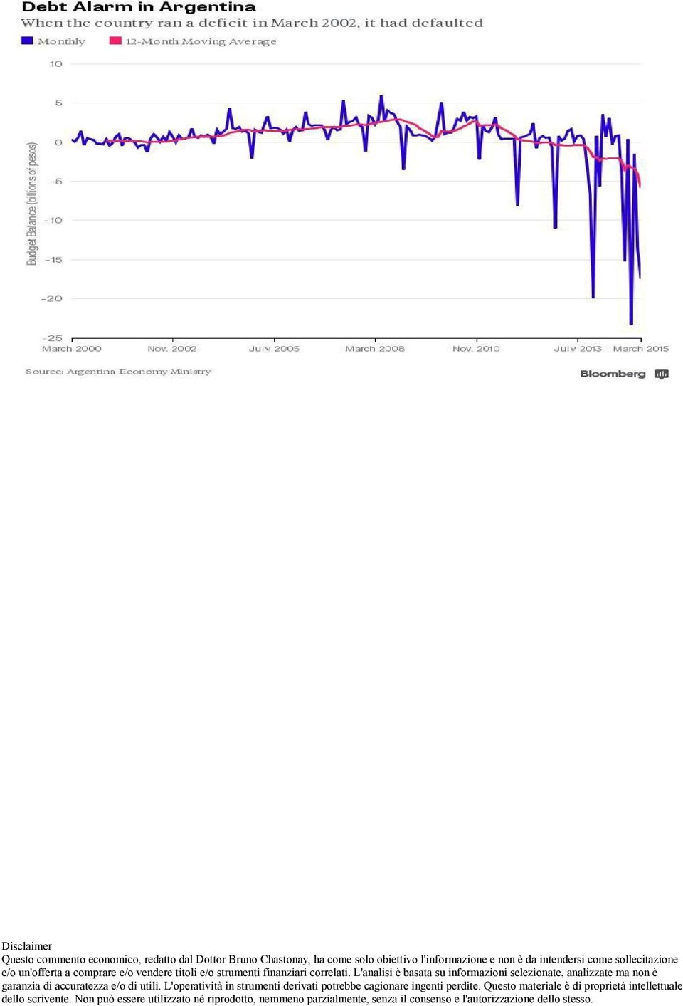 L'analisi è basata su informazioni selezionate, analizzate ma non è garanzia di accuratezza e/o di utili.