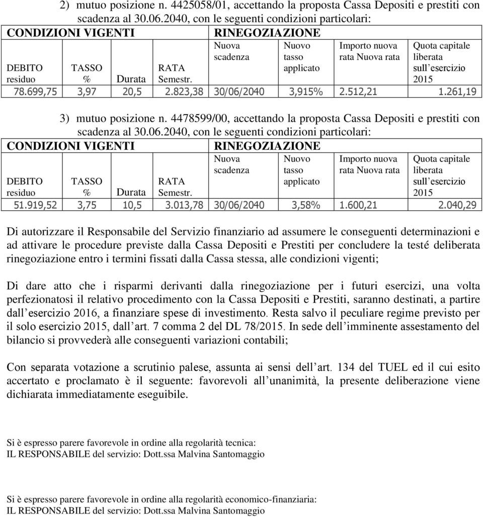 esercizio residuo % Durata Semestr. 2015 78.699,75 3,97 20,5 2.823,38 30/06/2040 3,915% 2.512,21 1.261,19 3) mutuo posizione n.