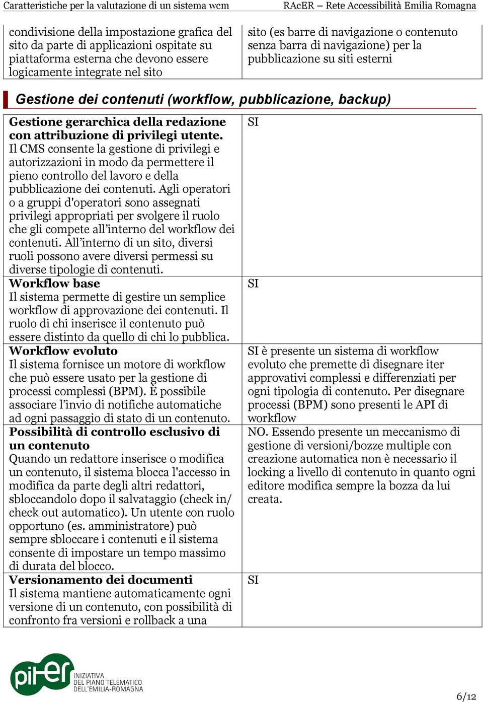 Il CMS consente la gestione di privilegi e autorizzazioni in modo da permettere il pieno controllo del lavoro e della pubblicazione dei contenuti.