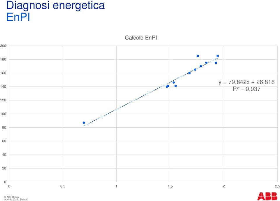 26,818 R² = 0,937 120 100 80 60 40