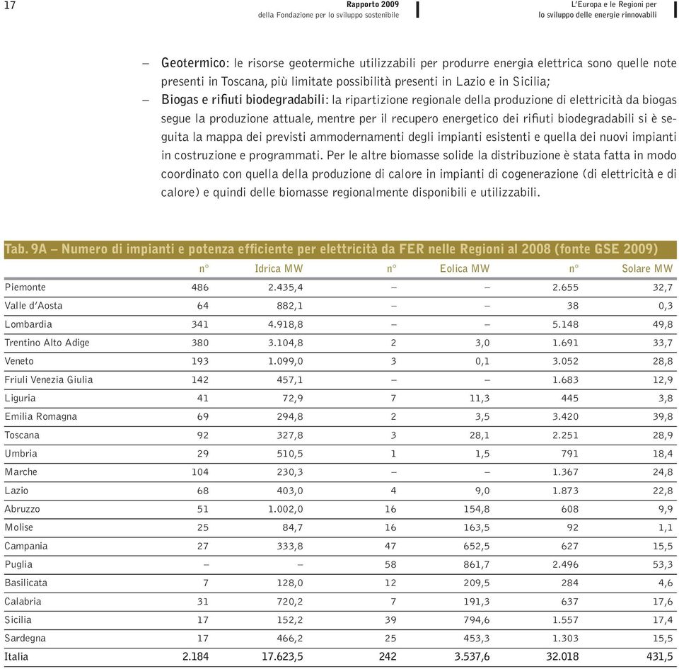 biodegradabili si è seguita la mappa dei previsti ammodernamenti degli impianti esistenti e quella dei nuovi impianti in costruzione e programmati.