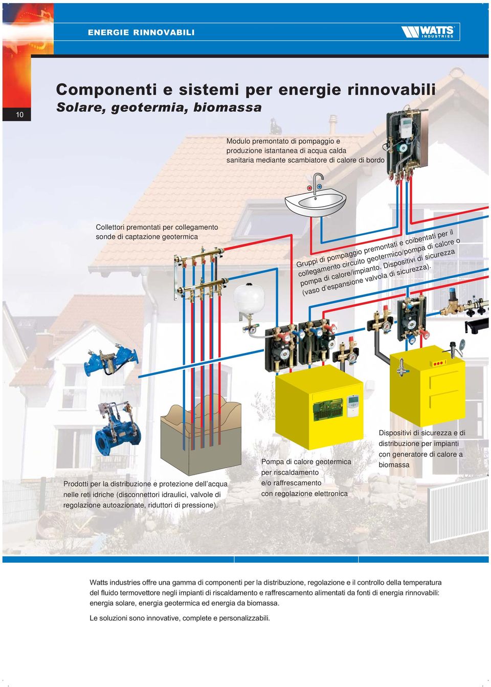 calore/impianto. Dispositivi di sicurezza (vaso d espansione valvola di sicurezza).