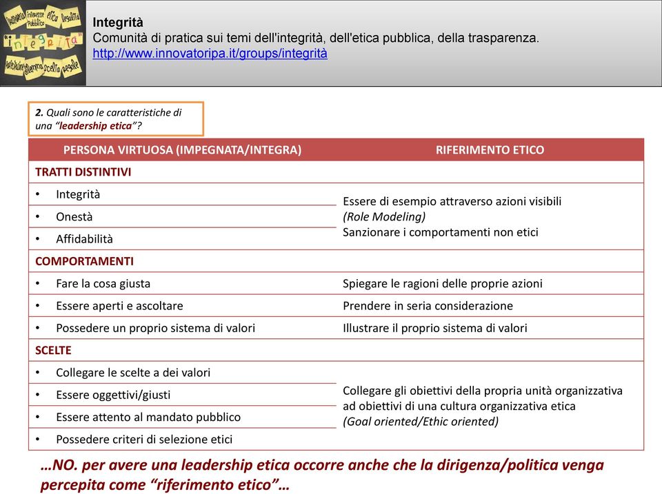 comportamenti non etici Fare la cosa giusta Spiegare le ragioni delle proprie azioni Essere aperti e ascoltare Prendere in seria considerazione Possedere un proprio sistema di valori Illustrare il