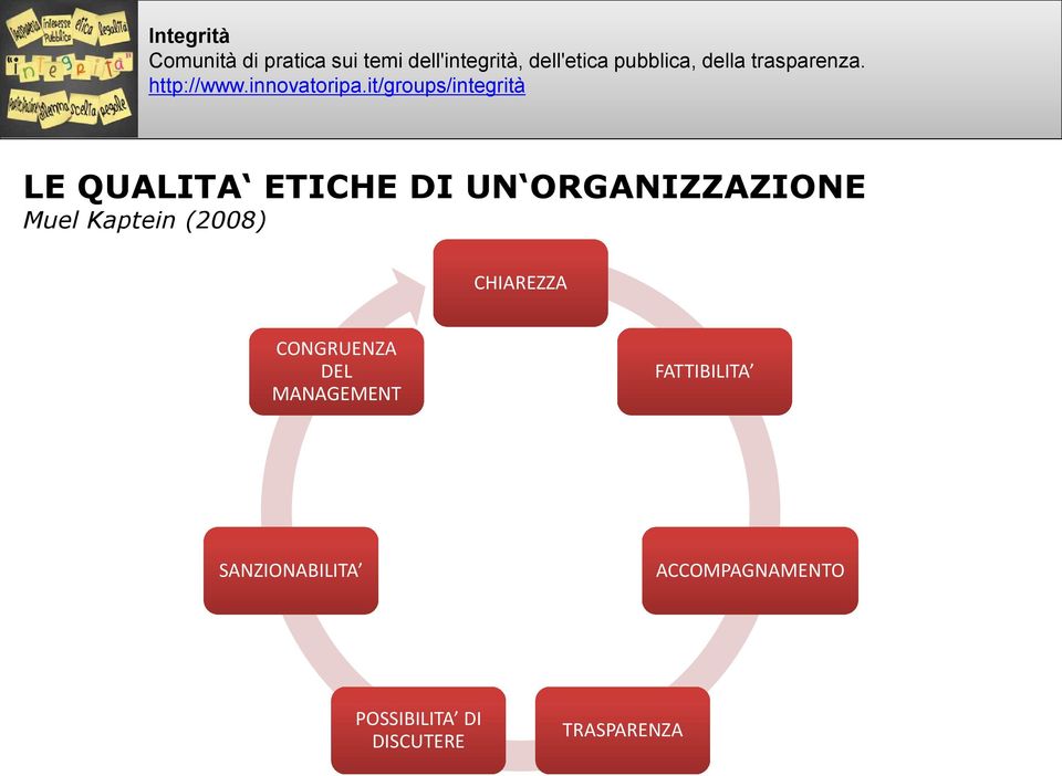 MANAGEMENT FATTIBILITA SANZIONABILITA