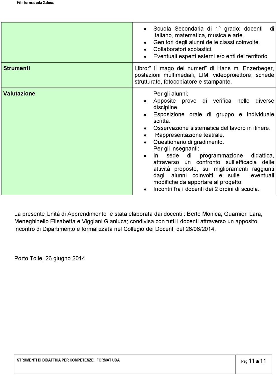 Per gli alunni: Apposite prove di verifica nelle diverse discipline. Esposizione orale di gruppo e individuale scritta. Osservazione sistematica del lavoro in itinere. Rappresentazione teatrale.