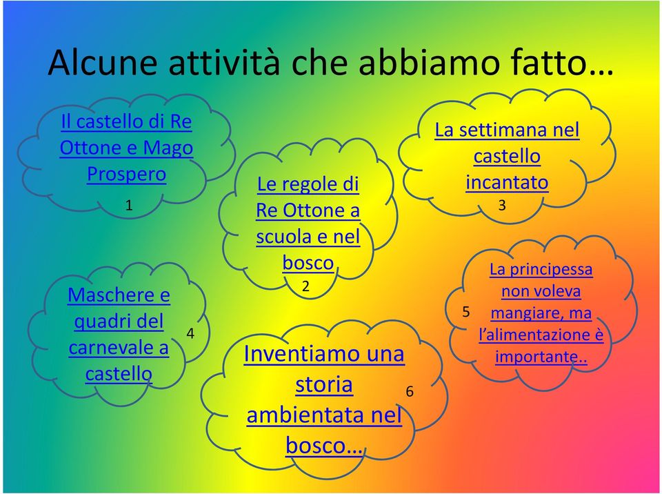 bosco 1 3 4 2 Inventiamo una storia ambientata nel bosco 6 La settimana nel