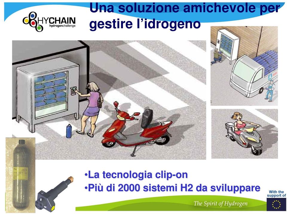 tecnologia clip-on Più di