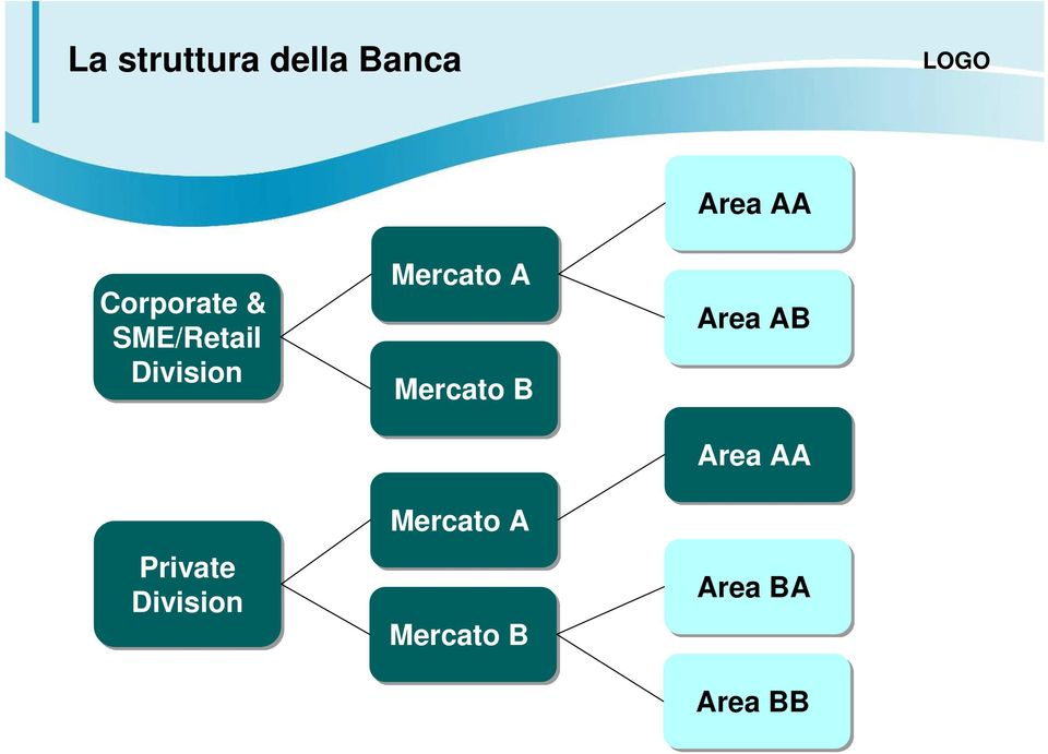 Mercato A Mercato B Mercato A Mercato