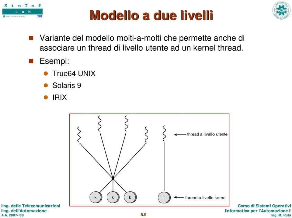 associare un thread di livello utente ad un