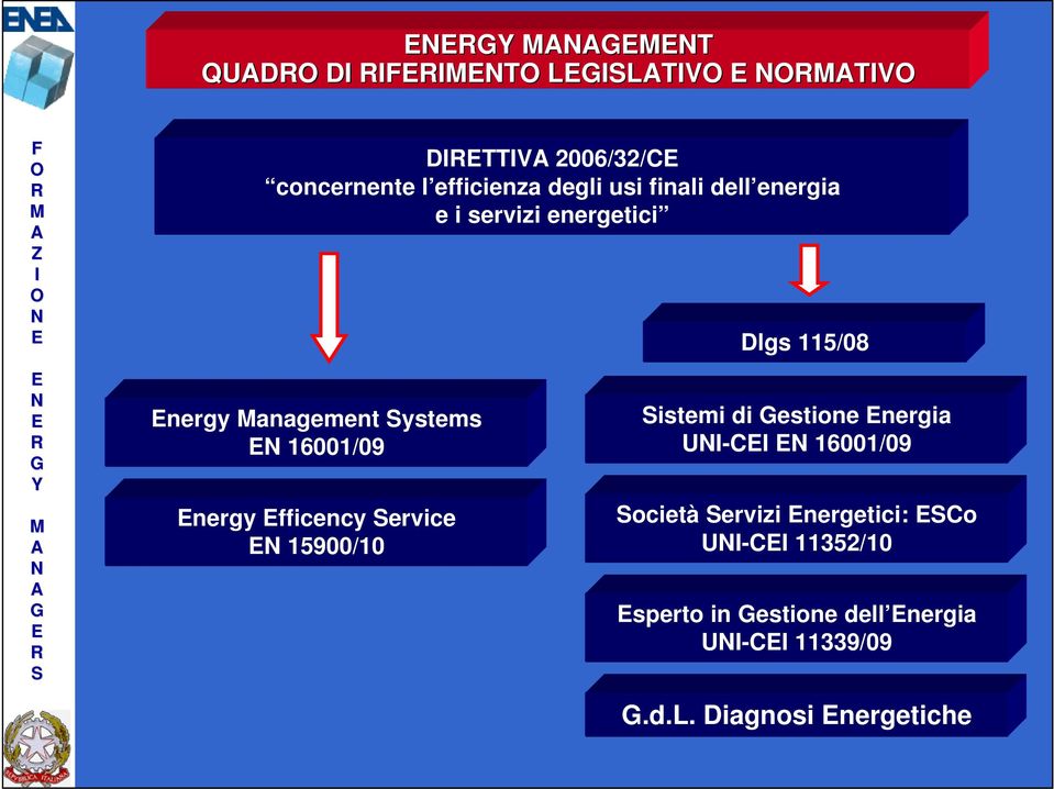 ervice 15900/10 Dlgs 115/08 istemi di estione nergia U-C 16001/09 ocietà ervizi
