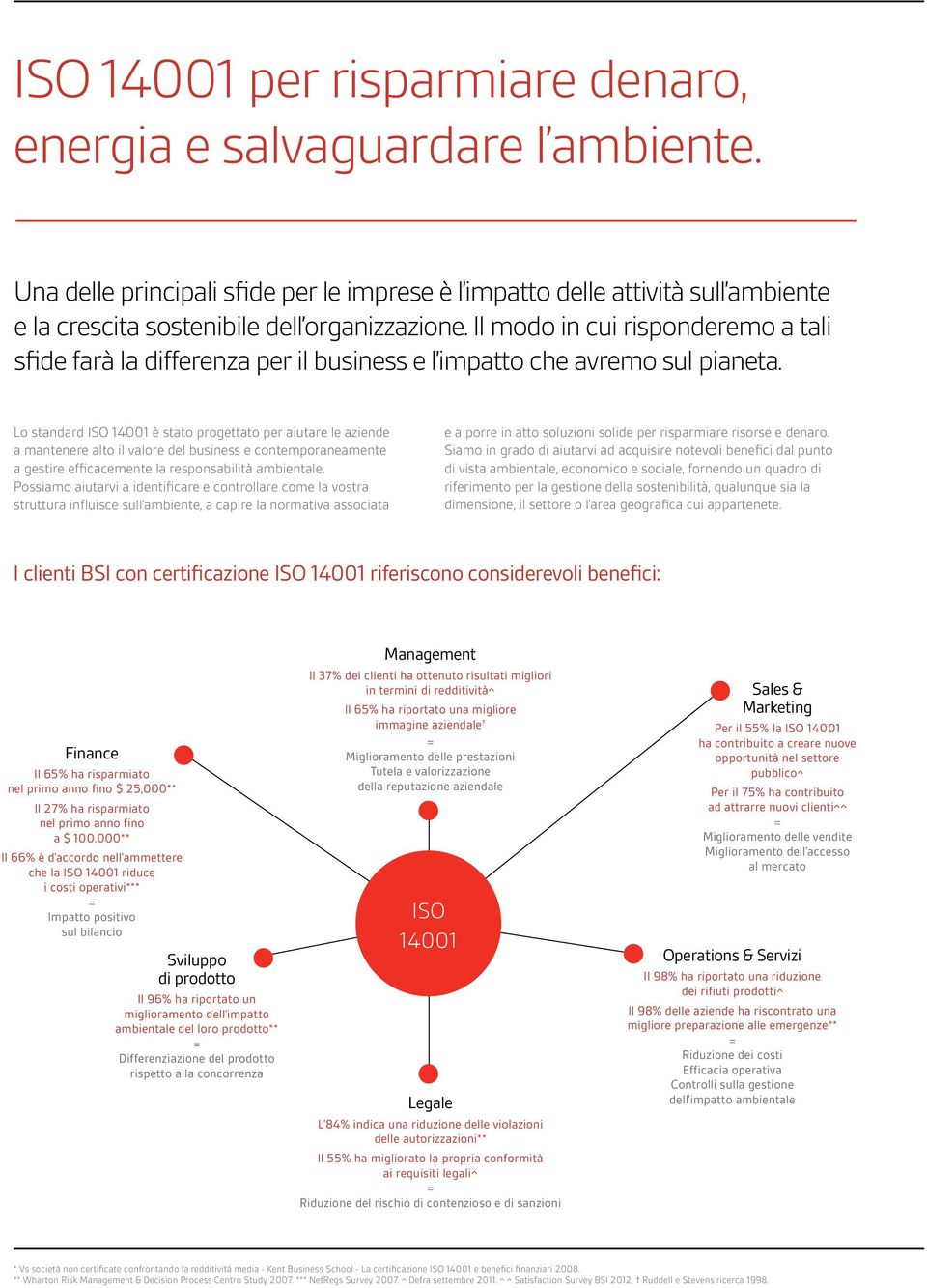 Lo standard ISO 14001 è stato progettato per aiutare le aziende a mantenere alto il valore del business e contemporaneamente a gestire efficacemente la responsabilità ambientale.