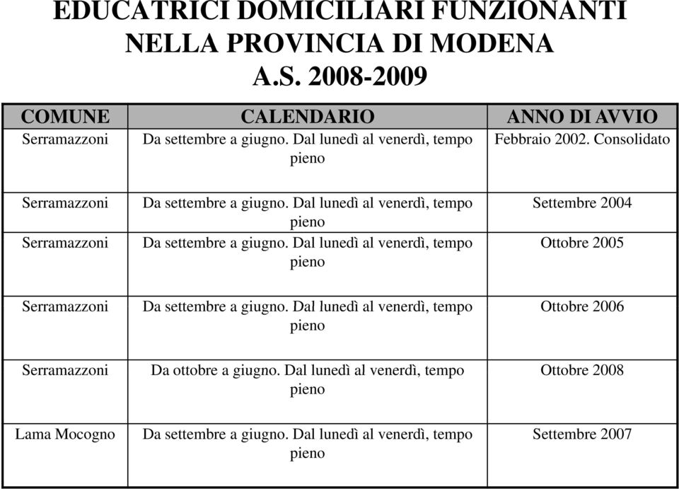 Dal lunedì al venerdì, tempo Settembre 2004 Da settembre a giugno. Dal llunedì al venerdì, tempo Ottobre 2005 Da settembre a giugno.