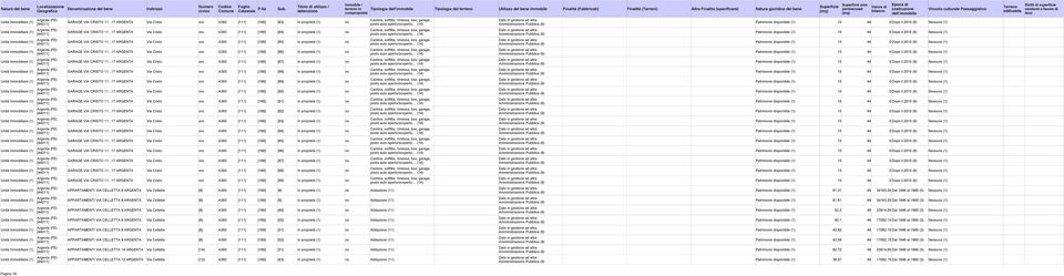 11...17 Via Cristo snc A393 [111] [168] [83] In proprietà (1) no GARAGE VIA CRISTO 11...17 Via Cristo snc A393 [111] [168] [84] In proprietà (1) no GARAGE VIA CRISTO 11.