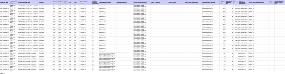 CELLETTA 14 Via Celletta [14] A393 [111] [169] [44] In proprietà (1) no Abitazione (11) Patrimonio disponibile (1) 40,08 49 17082,15 Dal 1946 al 1960 (3) Nessuno (1) APPARTAMENTI VIA CELLETTA 12 Via