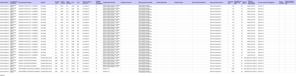 8...14 Via Celletta snc A393 [111] [169] [66] In proprietà (1) no GARAGE VIA CELLETTA 8...14 Via Celletta snc A393 [111] [169] [67] In proprietà (1) no GARAGE VIA CELLETTA 8.