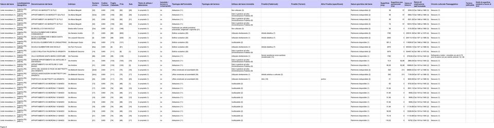 MARGOTTI 32 FILO Via Maria Margotti [32] A393 [150] [92] [28] In proprietà (1) no Abitazione (11) Non utilizzato (3) Patrimonio indisponibile (2) 39 57 5559,33 Dal 1946 al 1960 (3) Nessuno (1)