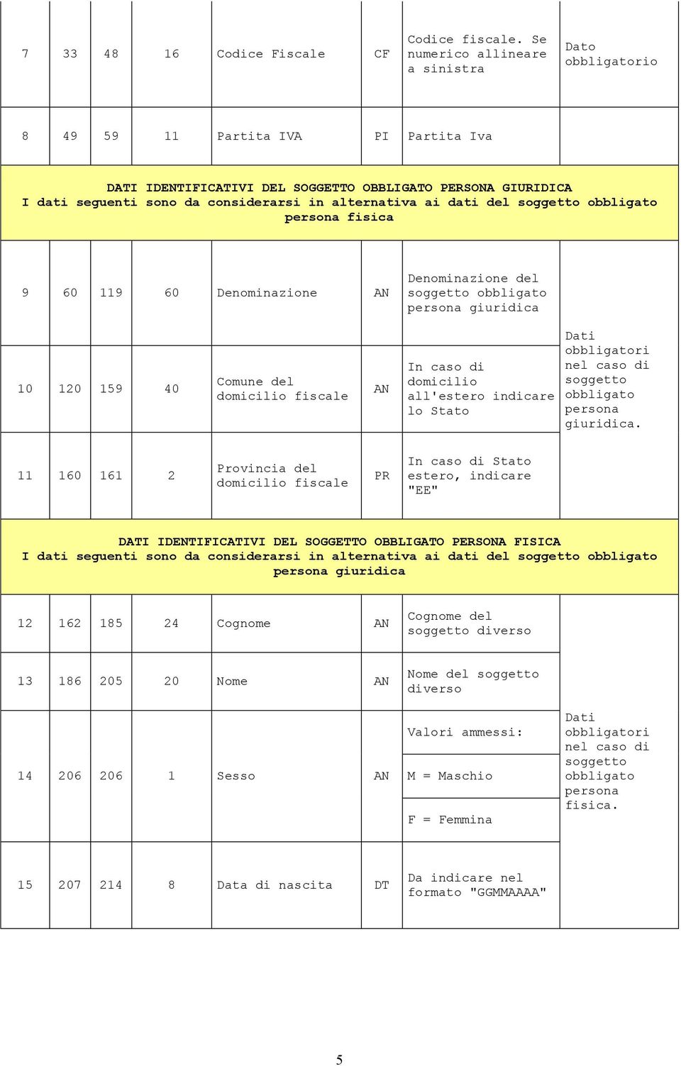 soggetto obbligato persona fisica 9 60 119 60 Denominazione Denominazione del soggetto obbligato persona giuridica 10 120 159 40 Comune del domicilio fiscale In caso di domicilio all'estero indicare