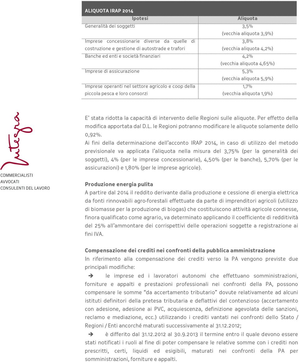 pesca e loro consorzi (vecchia aliquota 1,9%) E stata ridotta la capacità di intervento delle Regioni sulle aliquote. Per effetto della modifica apportata dal D.L.