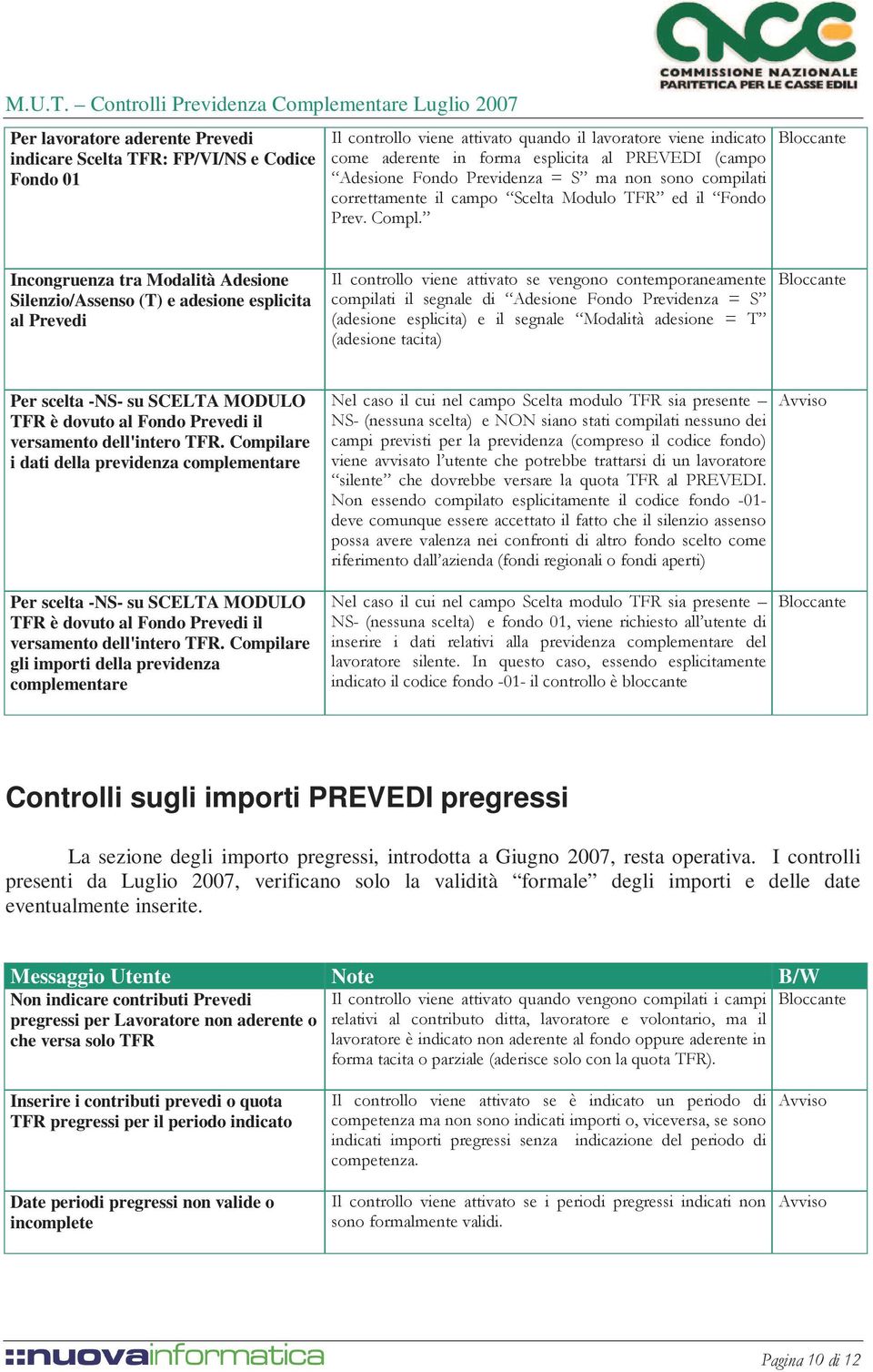 Incongruenza tra Modalità Adesione Silenzio/Assenso (T) e adesione esplicita al Prevedi Il controllo viene attivato se vengono contemporaneamente compilati il segnale di Adesione Fondo Previdenza = S