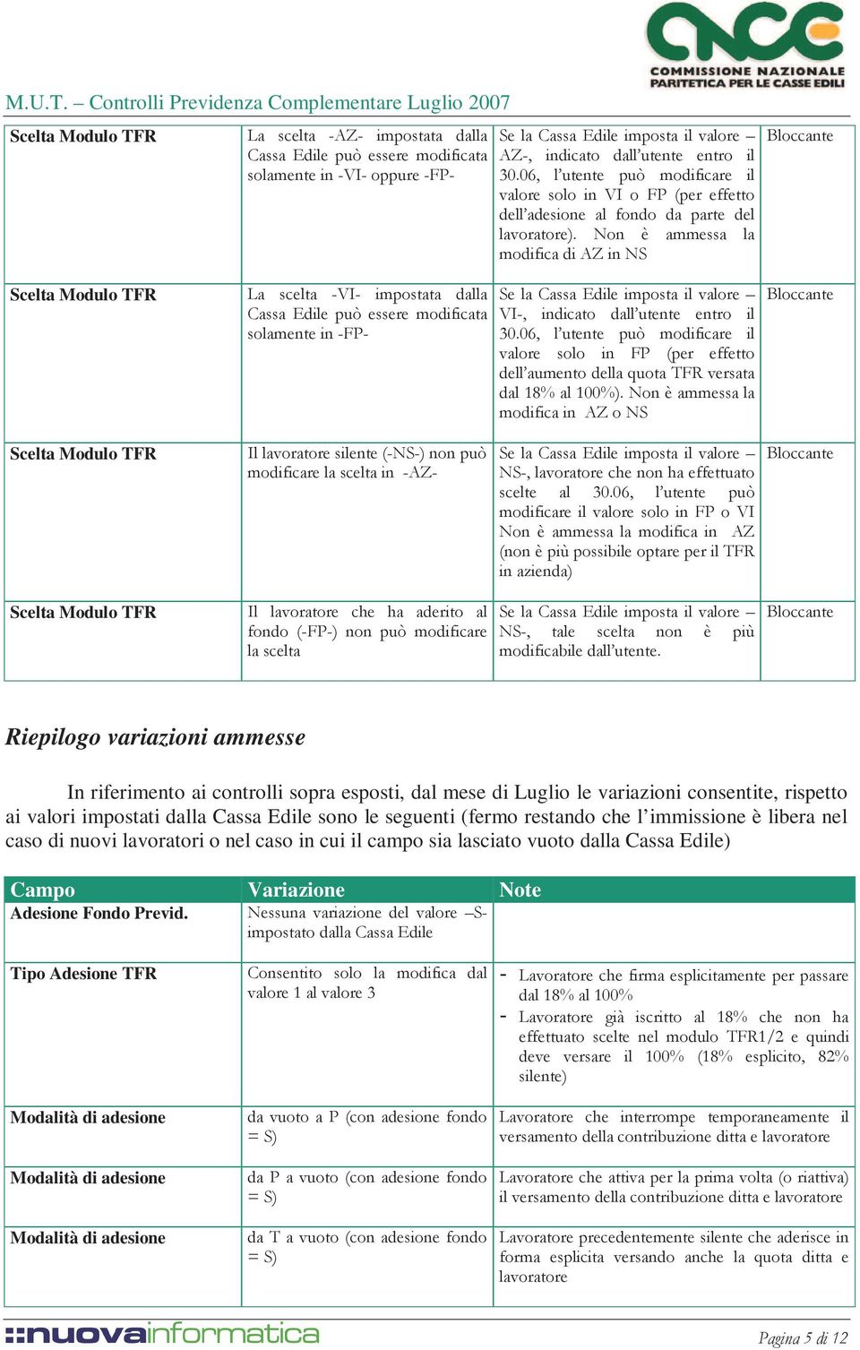 Non è ammessa la modifica di AZ in NS Scelta Modulo TFR La scelta -VI- impostata dalla Cassa Edile può essere modificata solamente in -FP- Se la Cassa Edile imposta il valore VI-, indicato dall