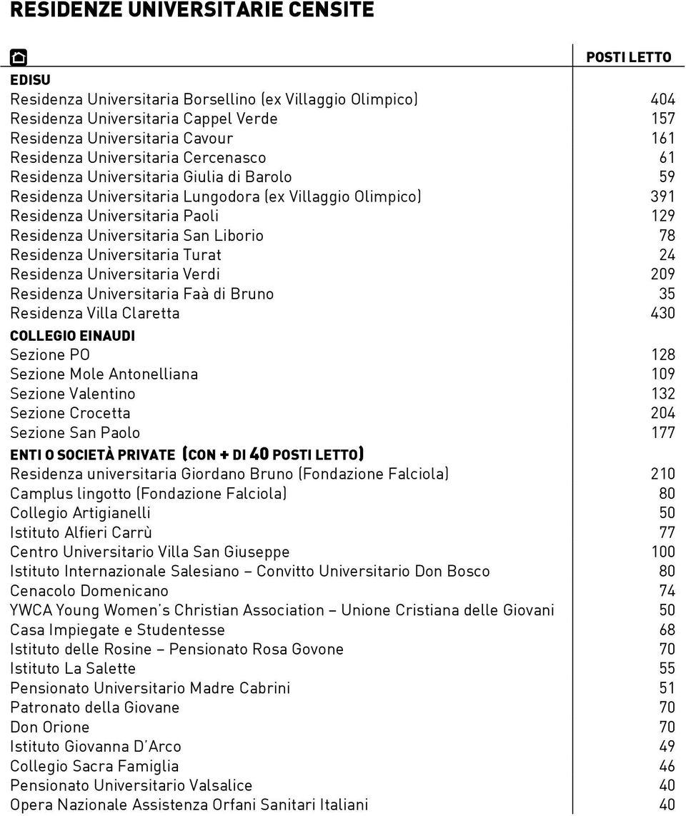 Liborio 78 Residenza Universitaria Turat 24 Residenza Universitaria Verdi 209 Residenza Universitaria Faà di Bruno 35 Residenza Villa Claretta 430 COLLEGIO EINAUDI Sezione PO 128 Sezione Mole